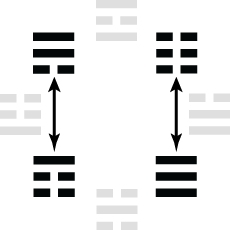 After Heaven Corner Positions